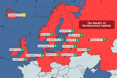 most northern capital cities.